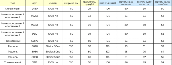 Дублерин - Зображення 2