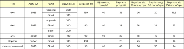 Флізелін - Зображення 2