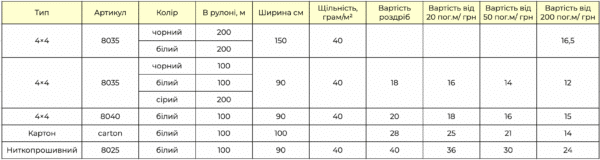 Флізелін - Зображення 2