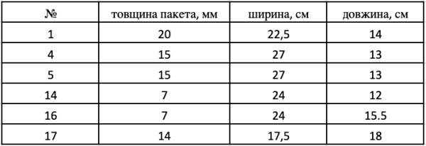 Підплічники - Зображення 2