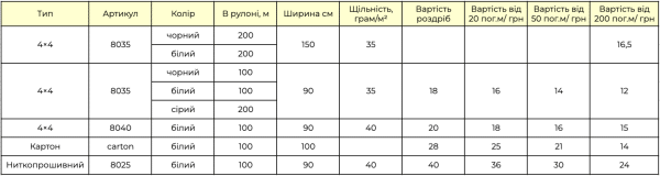 Флізелін - Зображення 2