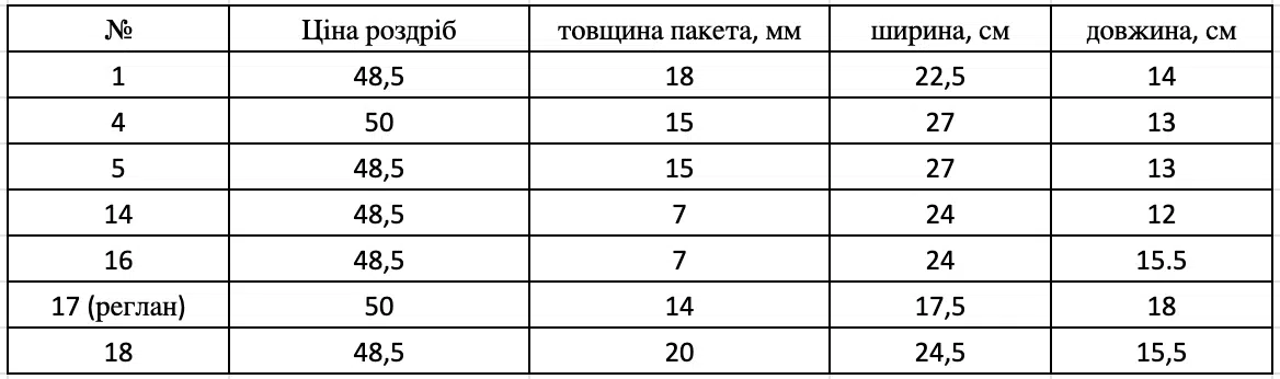 Підплічники - Зображення 21